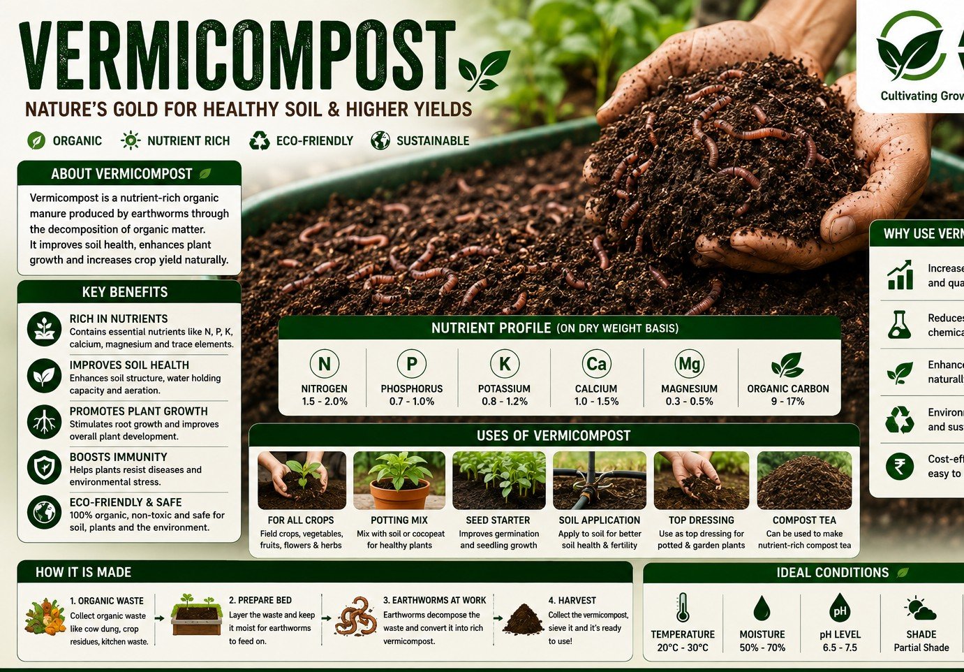 Vermicompost Unit